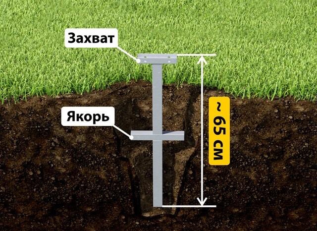 Купить якорные сваи для теплицы от производителя - лучшая цена в Новороссийске от 2581 руб